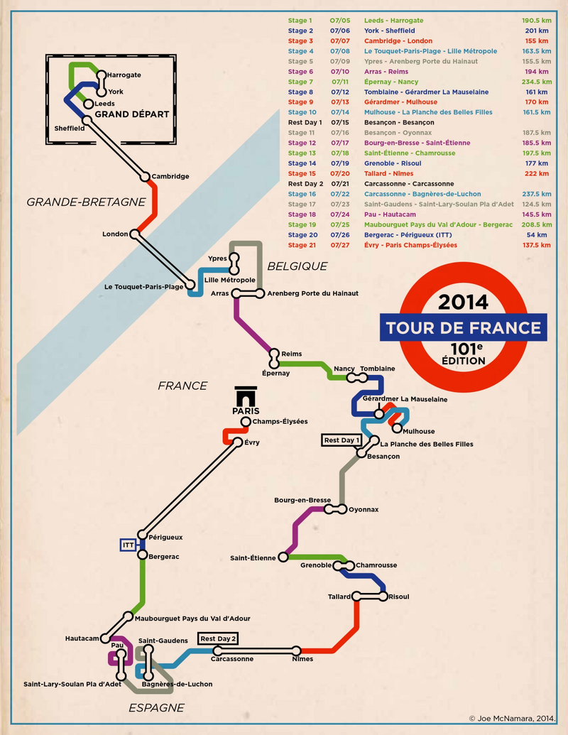 Illustration for article titled What the Tour de France Looks Like as a Subway Map